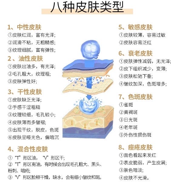 皮肤管理干货！八种皮肤类型教你如何区分\