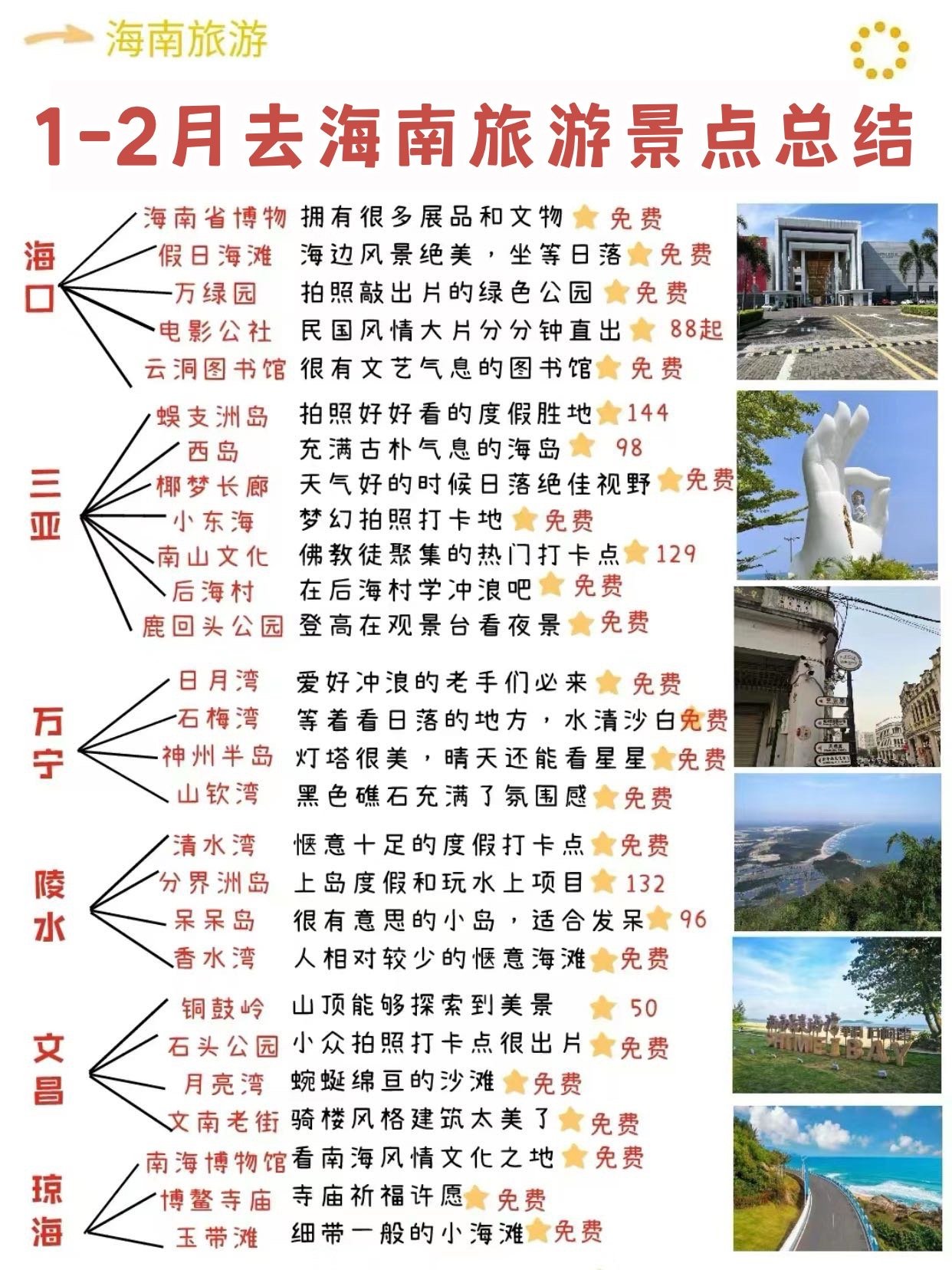 1-2月去海南旅游景点总结❗️