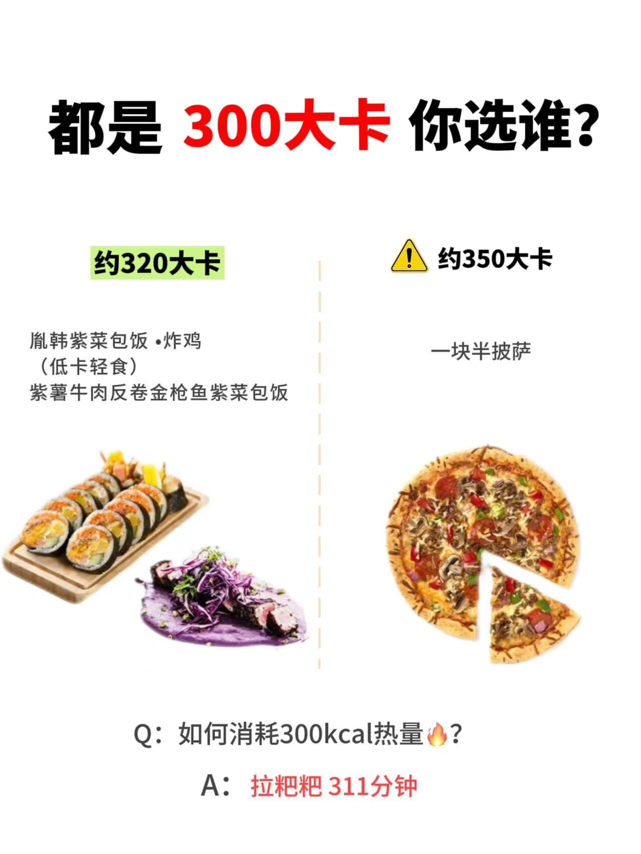 300大卡能吃多少？没有对比就没有伤害！