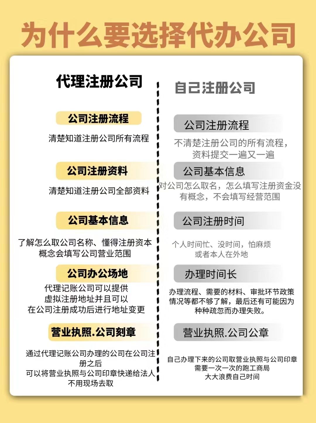 代理注册公司怎么找