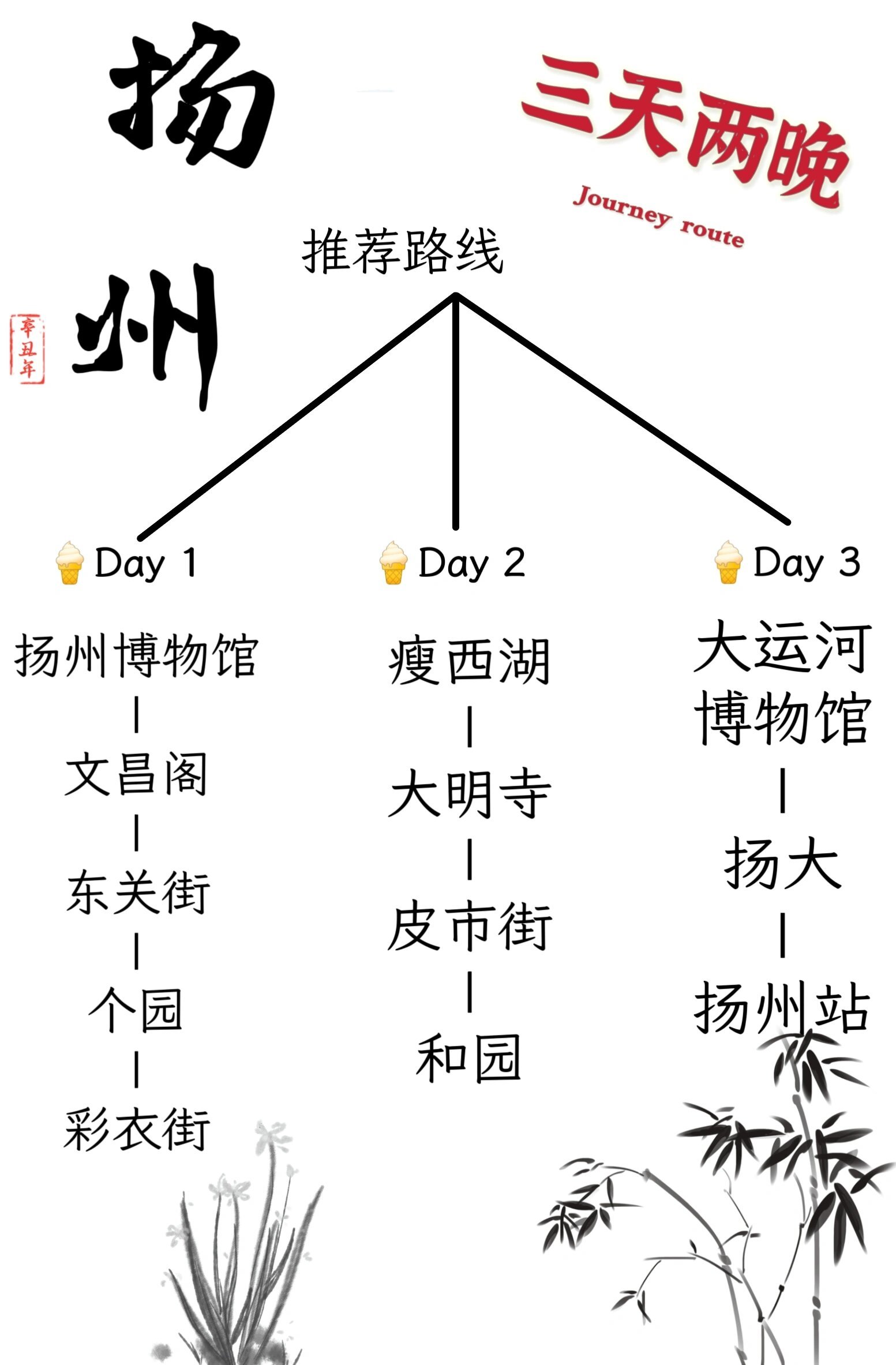 扬州超全旅游攻略🚥三天两晚荐