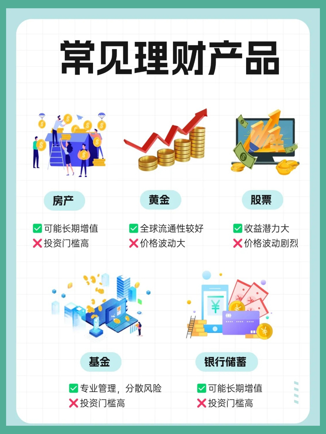 理财产品种类有哪些？