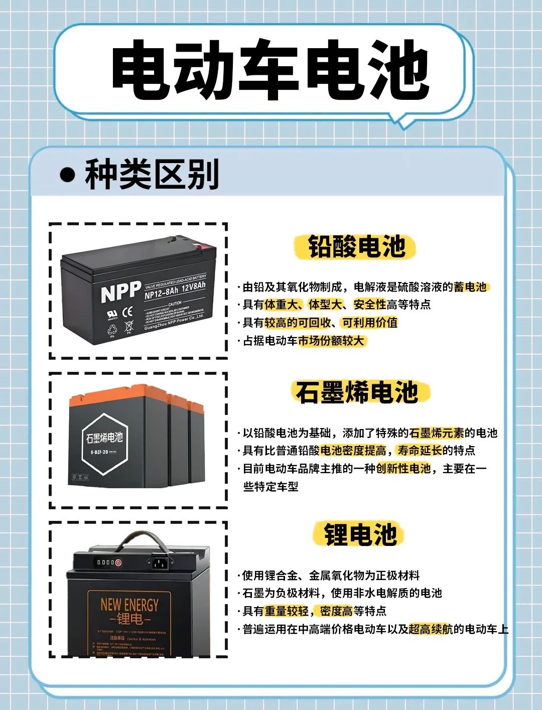 如何购买电车电池