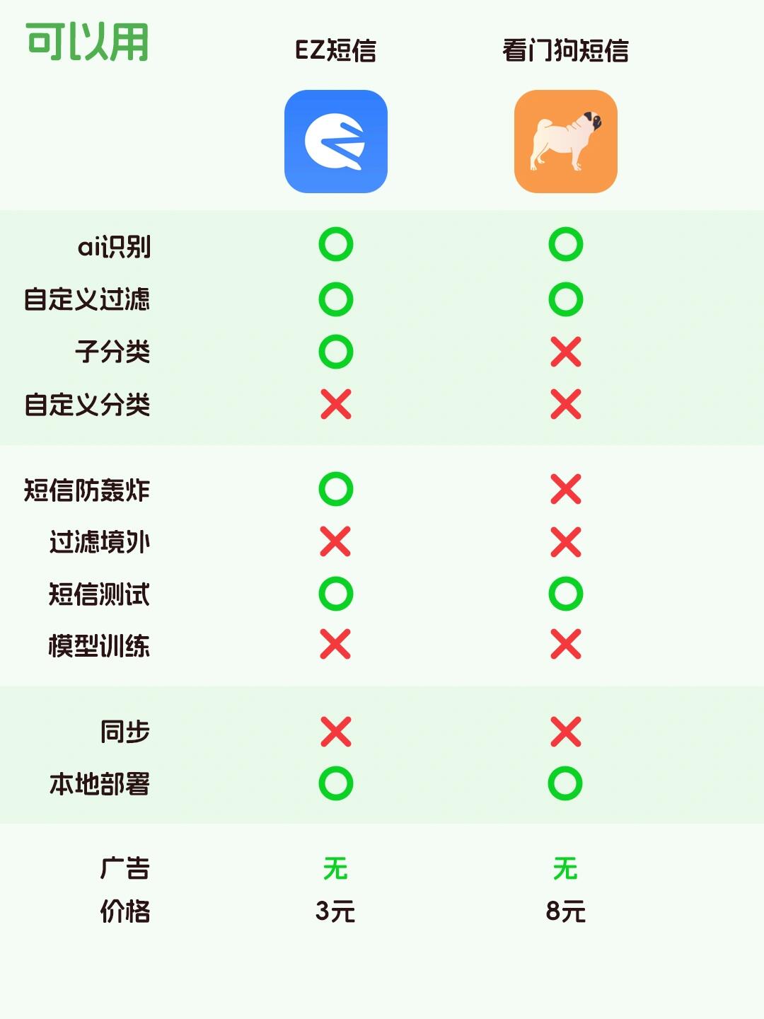 短信管理app排行