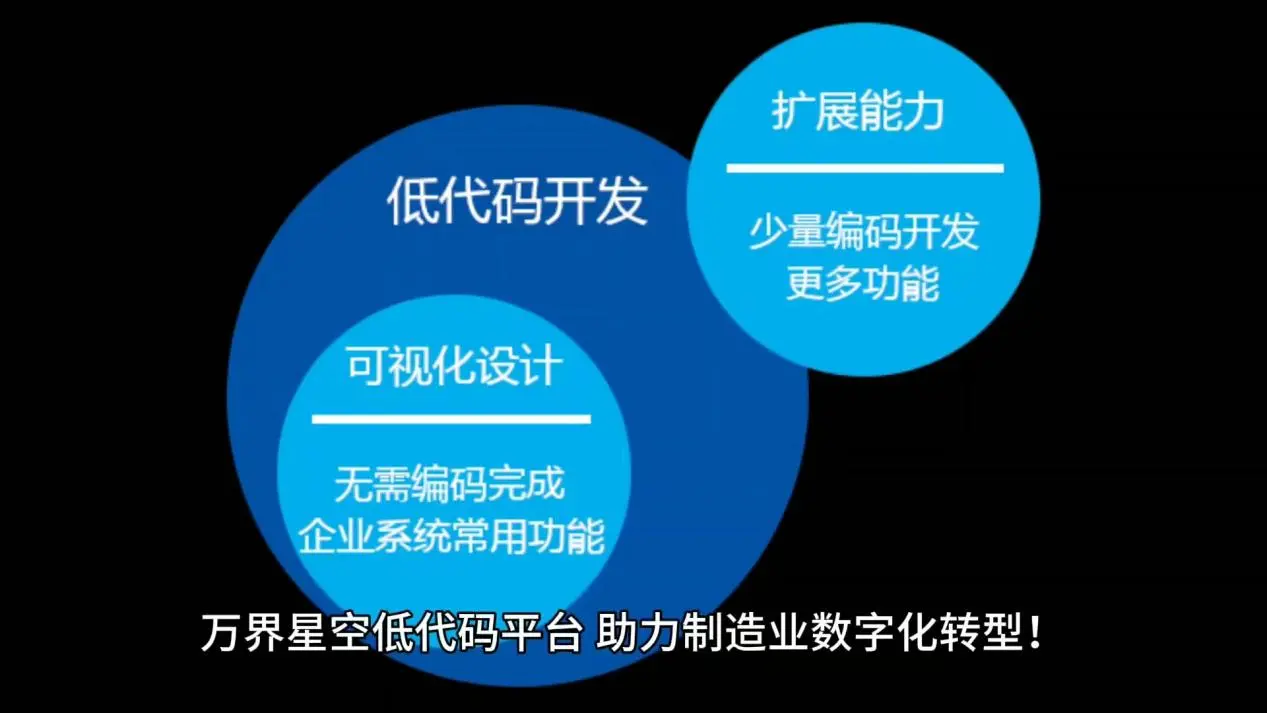 如何高效利用空间源码进行开发？  第1张