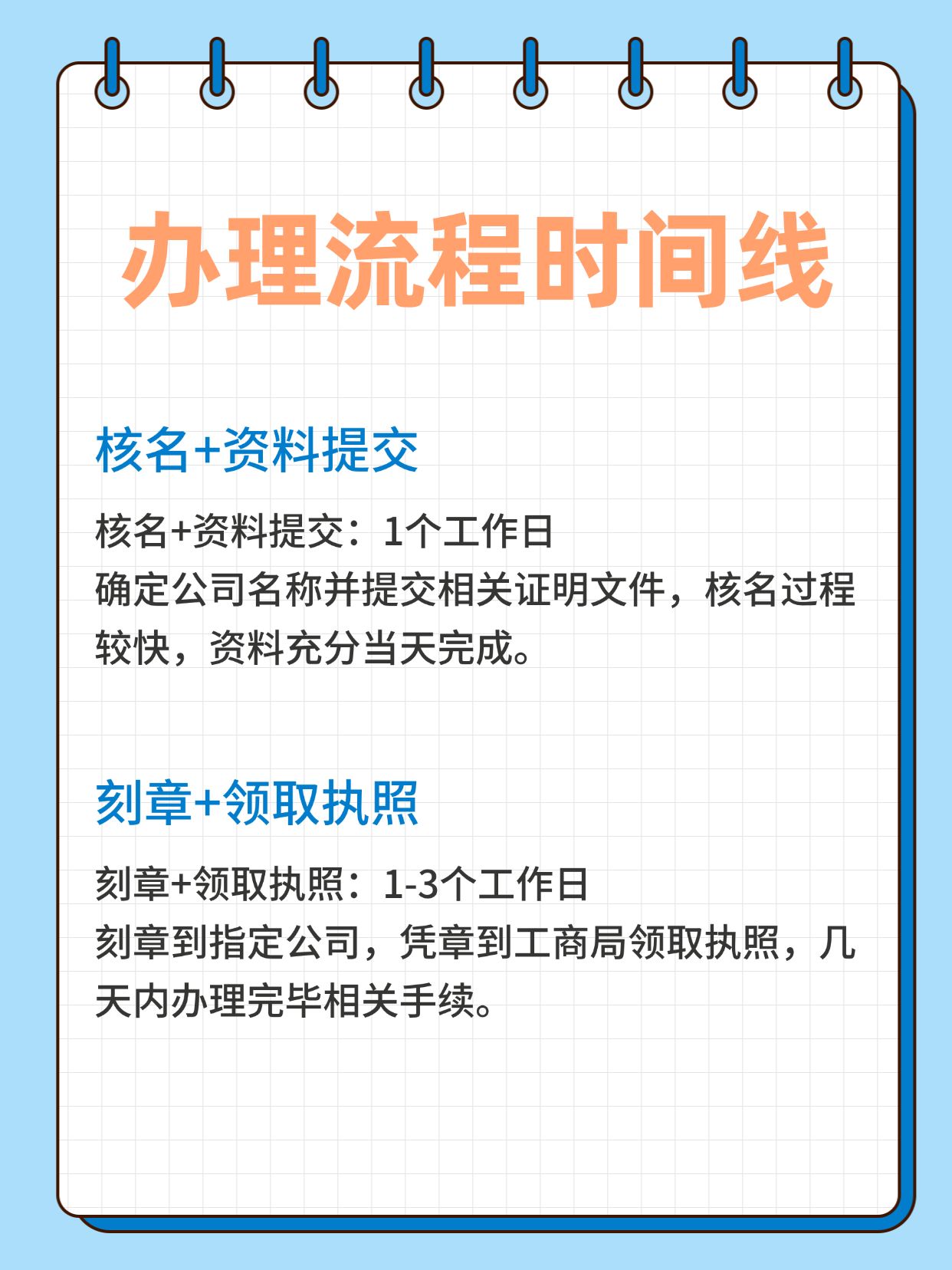 注册物流公司需要多少时间 注册物流公司需要多少时间