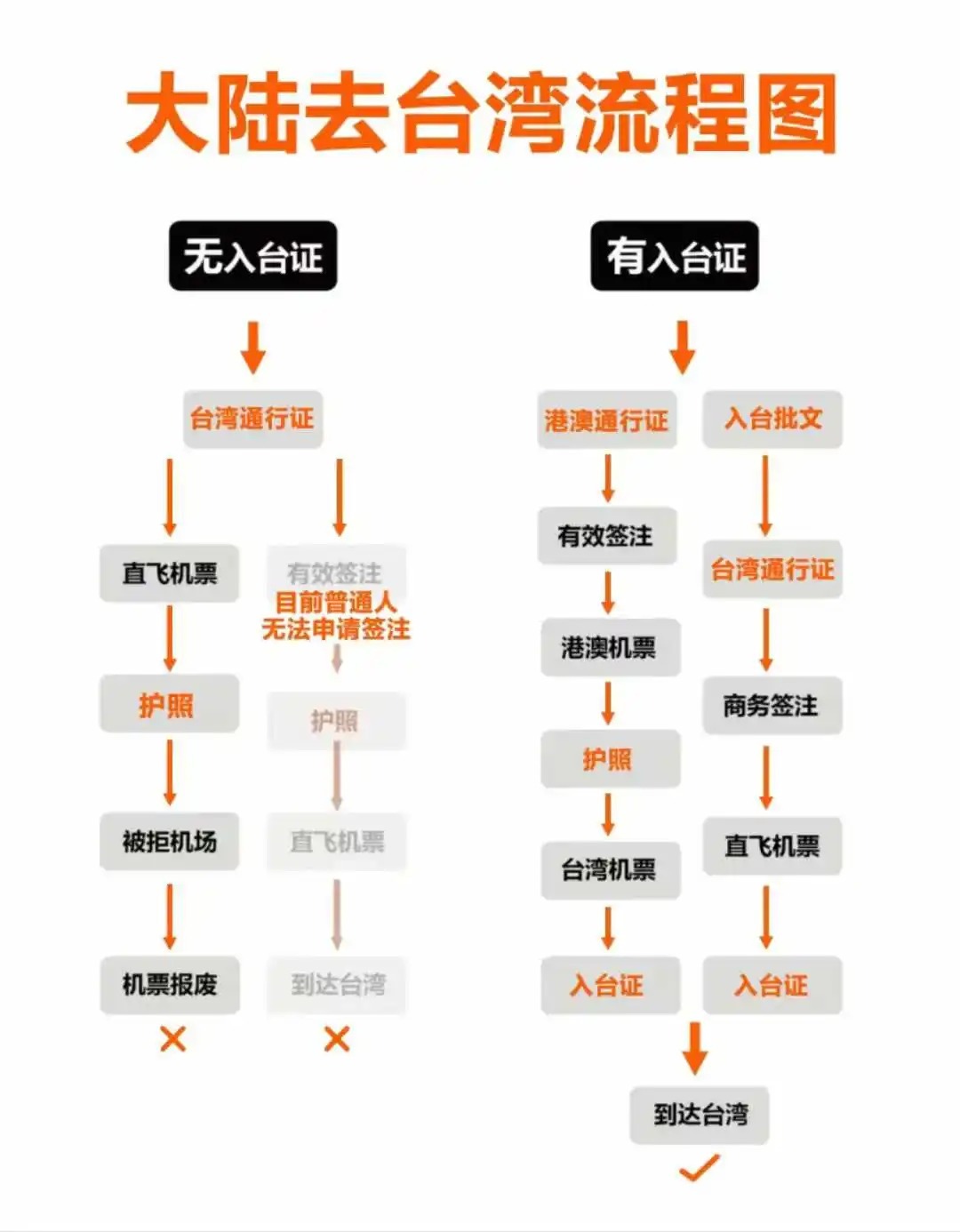 香港居民怎么买机票回大陆