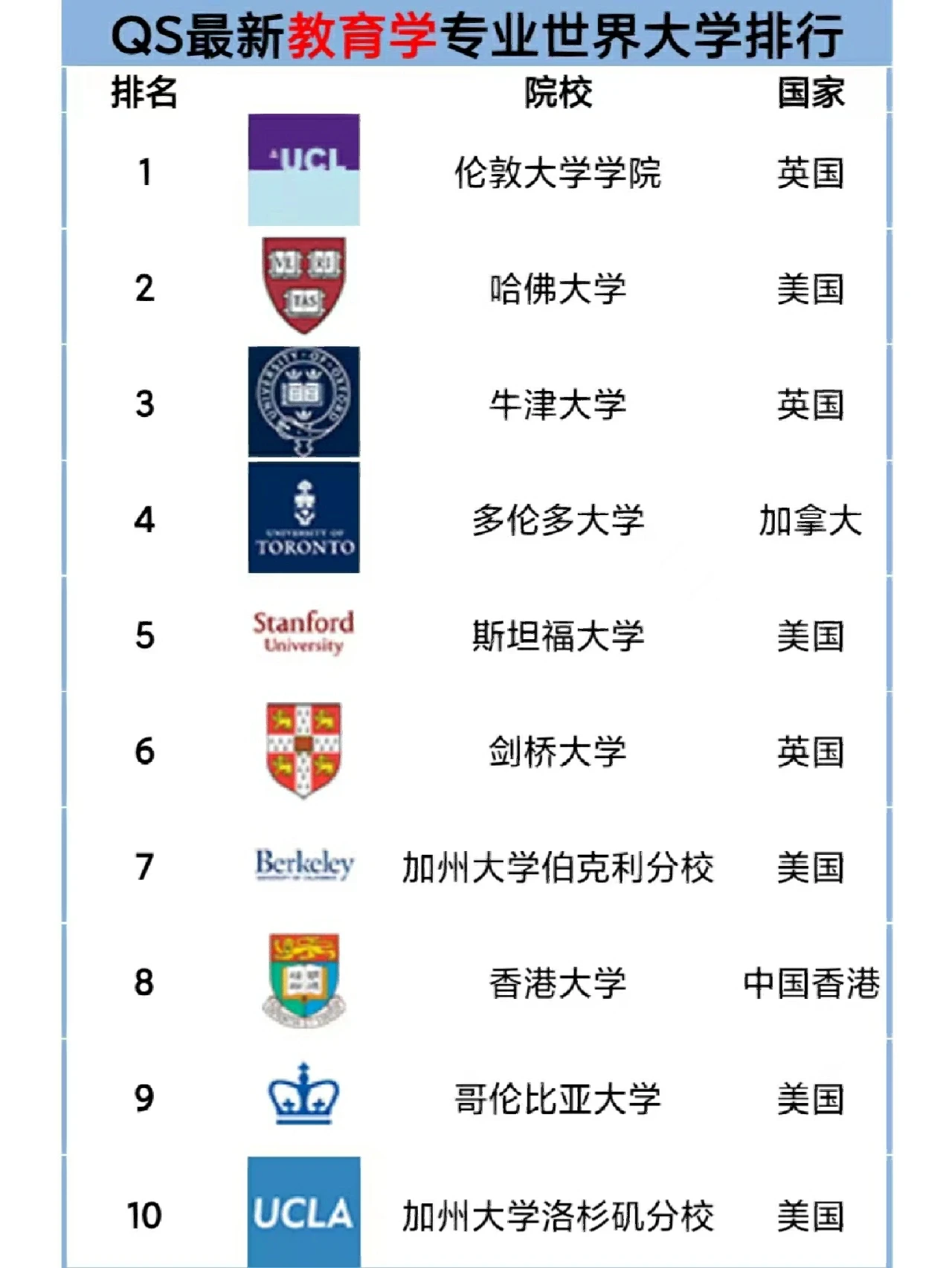权威大学排行榜单：谁领跑教育界？