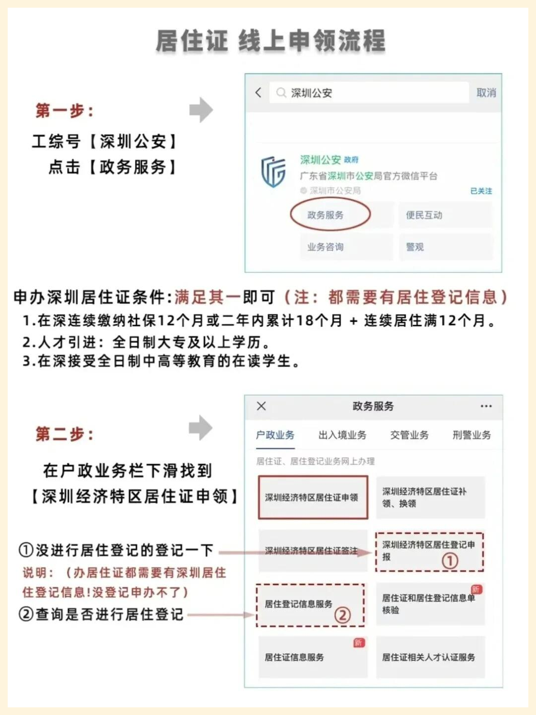 深圳居住证办理全攻略