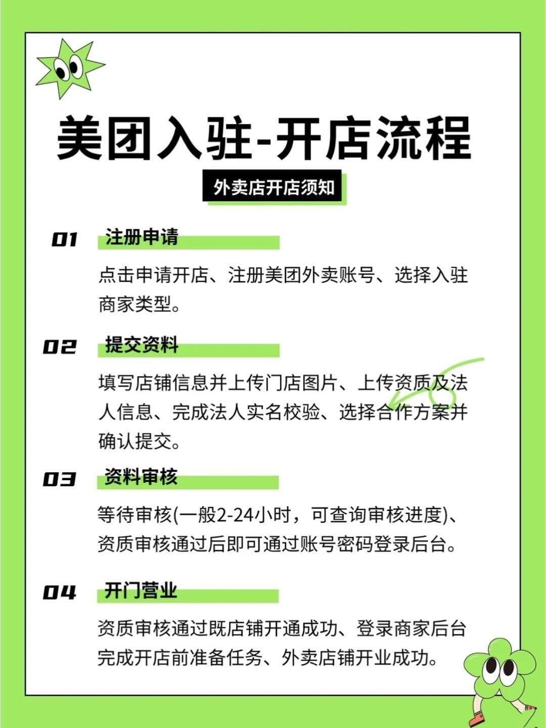 美团外卖平台注册流程