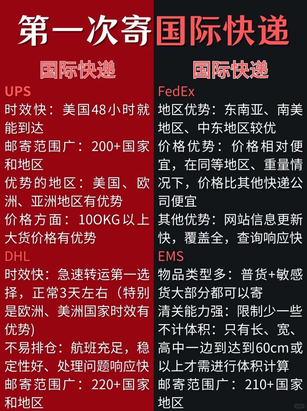 在国外买奢侈品快递税费