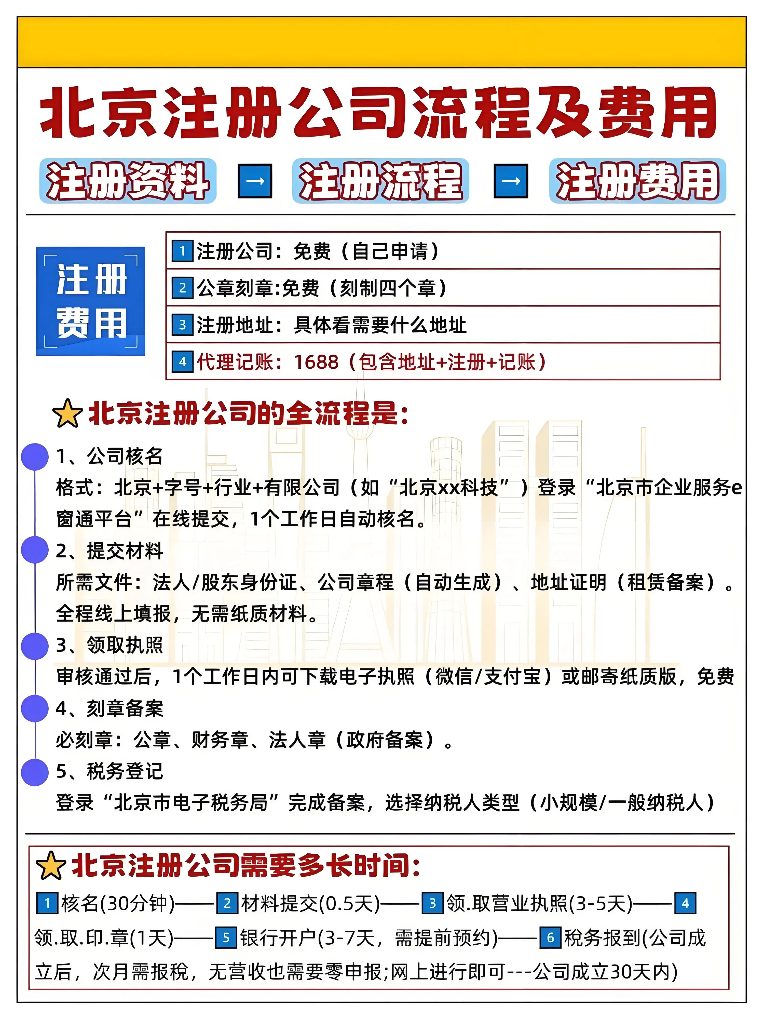 在北京注册公司需要哪些手续?