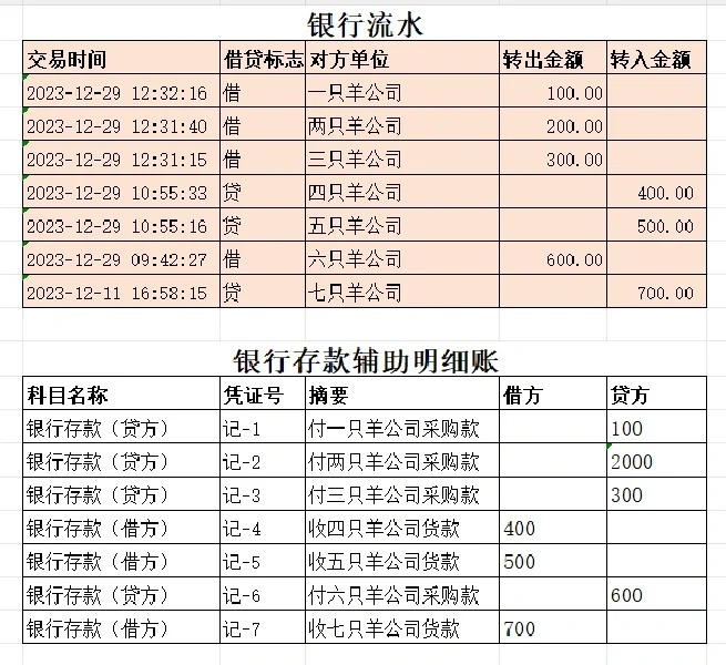 银行流水与借贷分别代表的含义是什么？