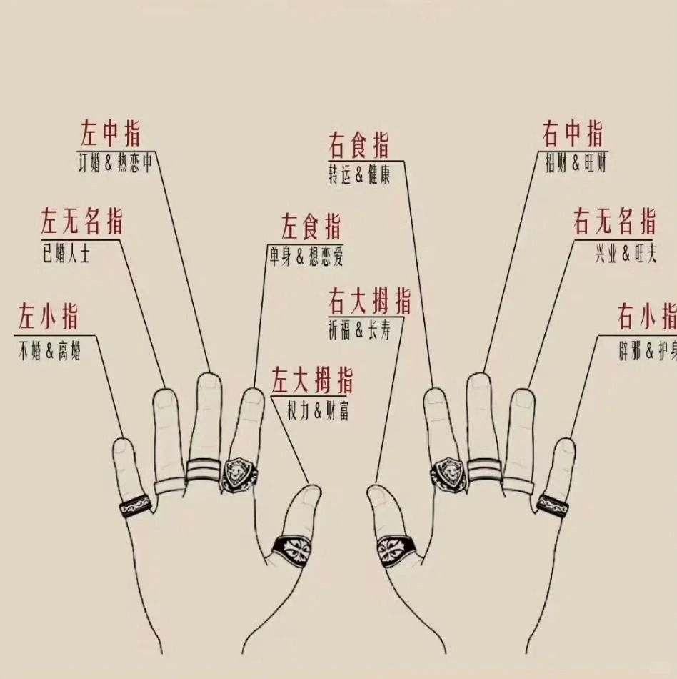 女生右手无名指戴戒指详解