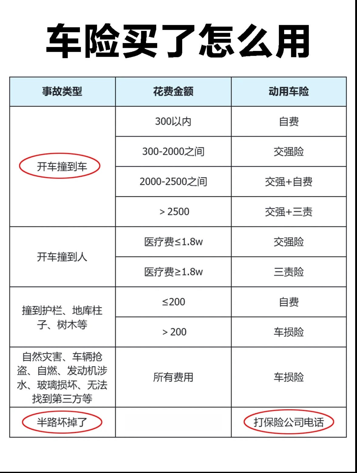 怎么买车险最划算和最实用图片