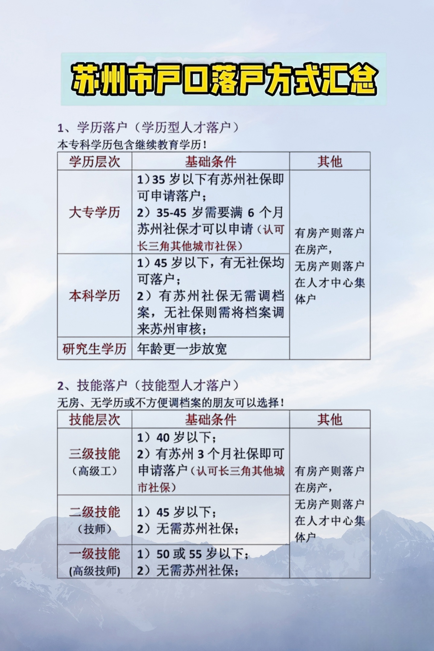 苏州落户条件