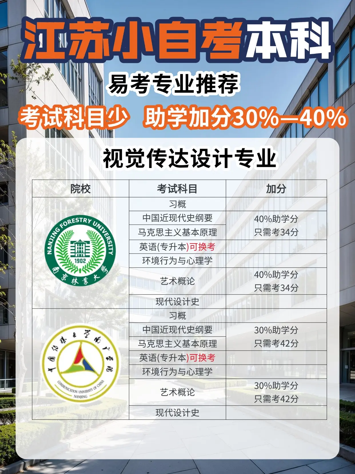 江苏小自考本科易考专业推荐