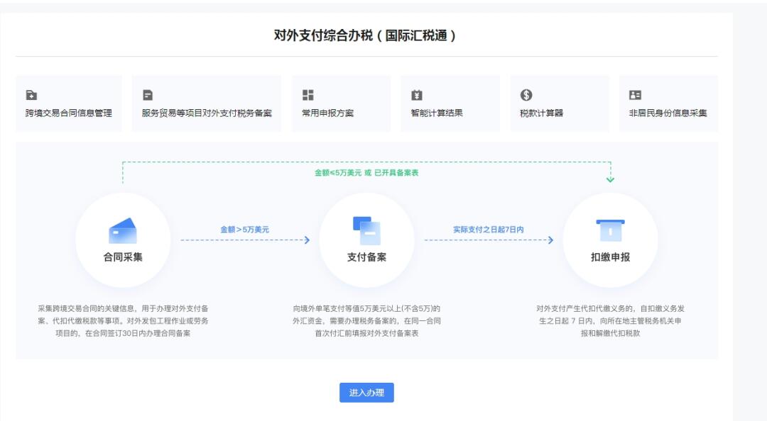 对外支付如何代扣代缴增值税