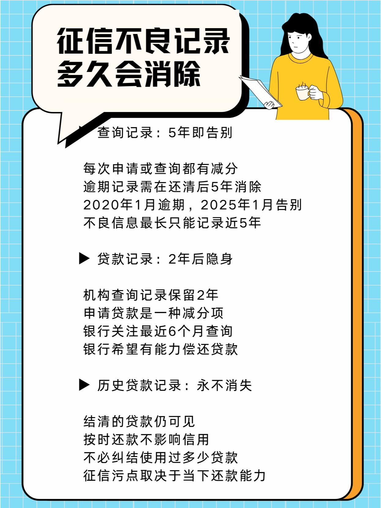 逾期记录多久消失揭秘