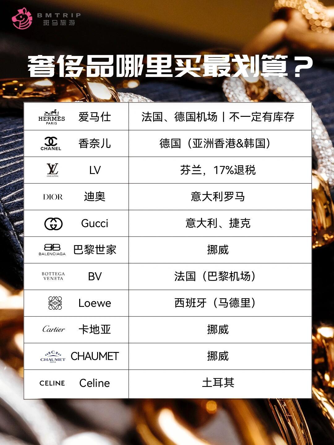 国外买奢侈品可以退税吗