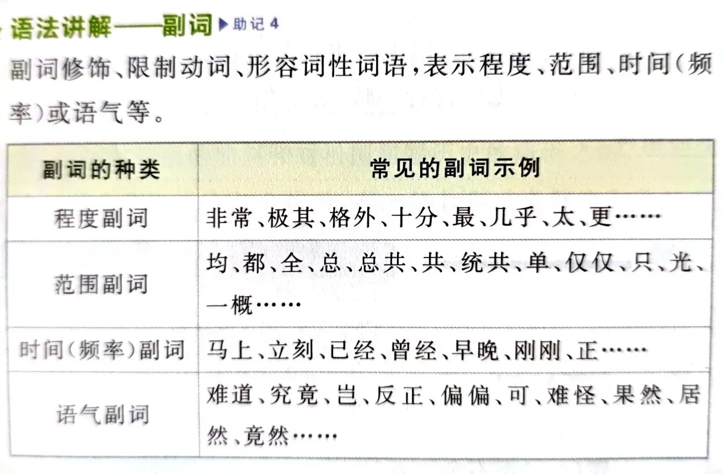 副词用法轻松学！4类常见类型全解析