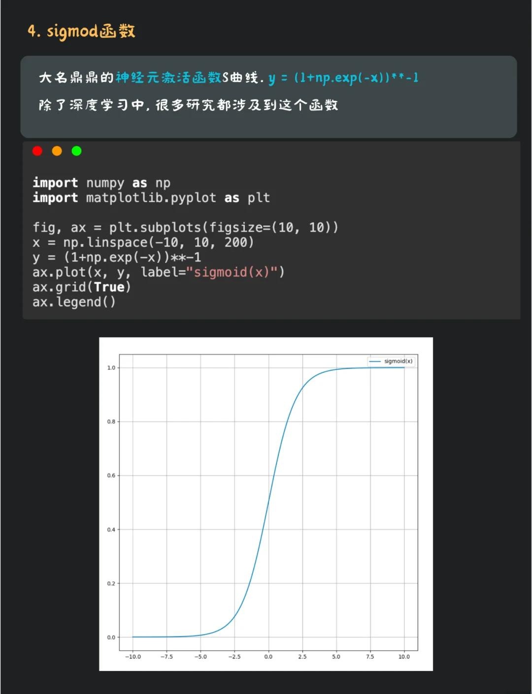 python如何画函数图像  第1张