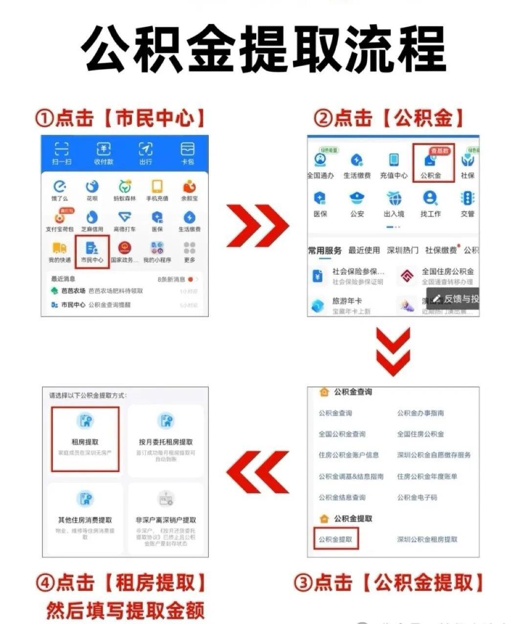 一文看懂公积金是否值得提取