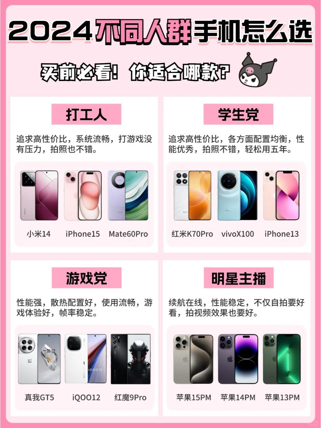 究竟是哪些人群在买苹果手机