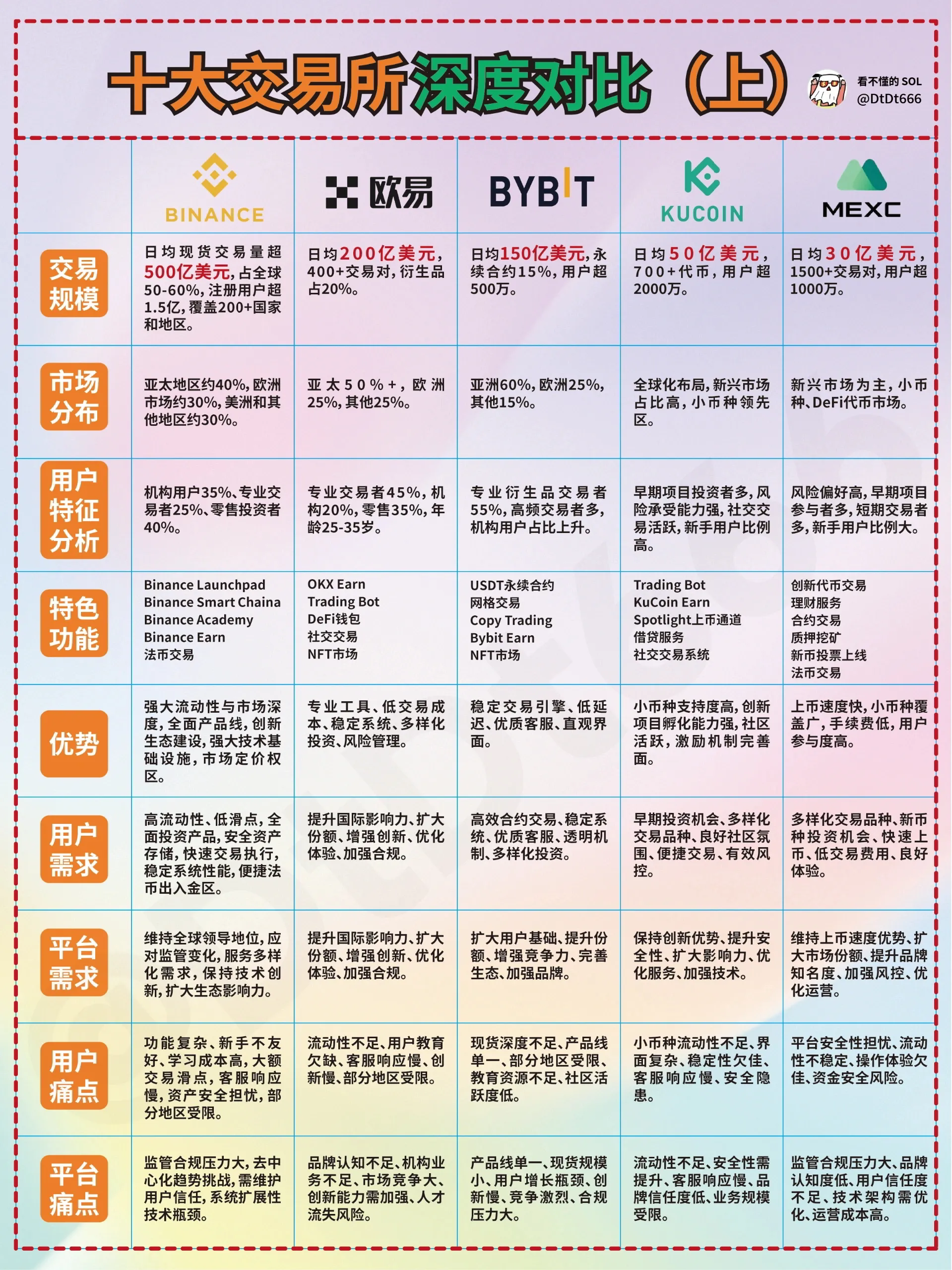 十大币交易所