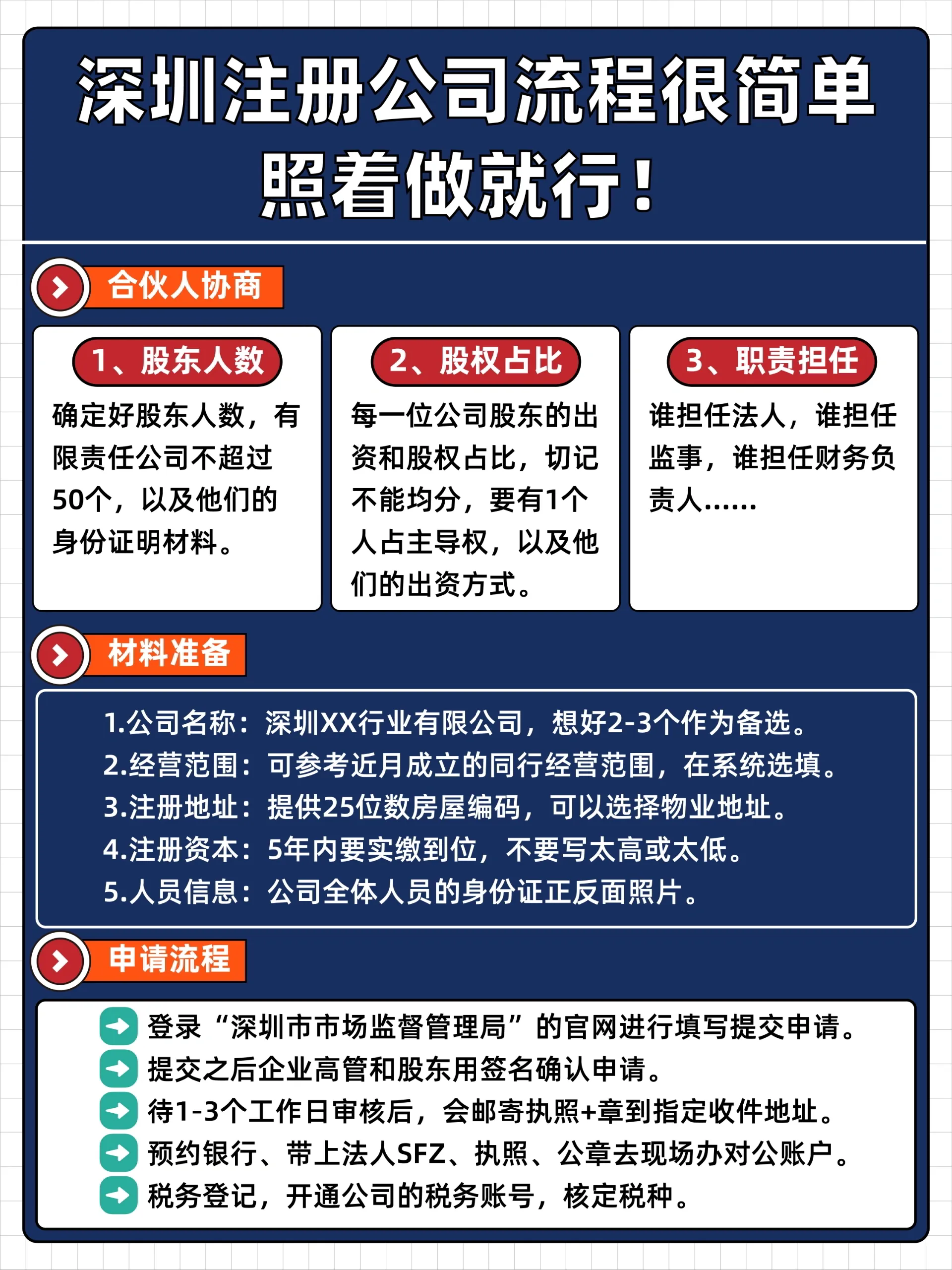 深圳注册公司的流程 深圳注册公司的流程