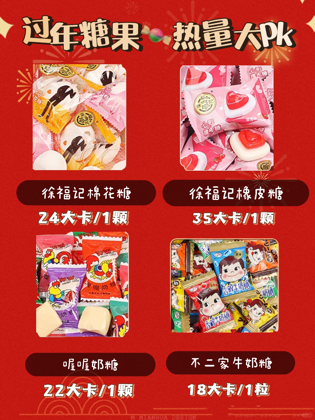 过年必备糖果热量大pk,最后花落谁家呢?