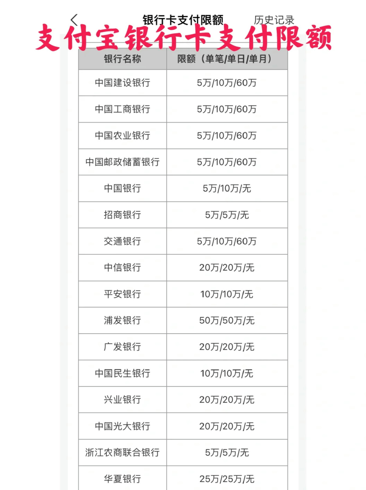 借记卡单日限额多少？详细介绍