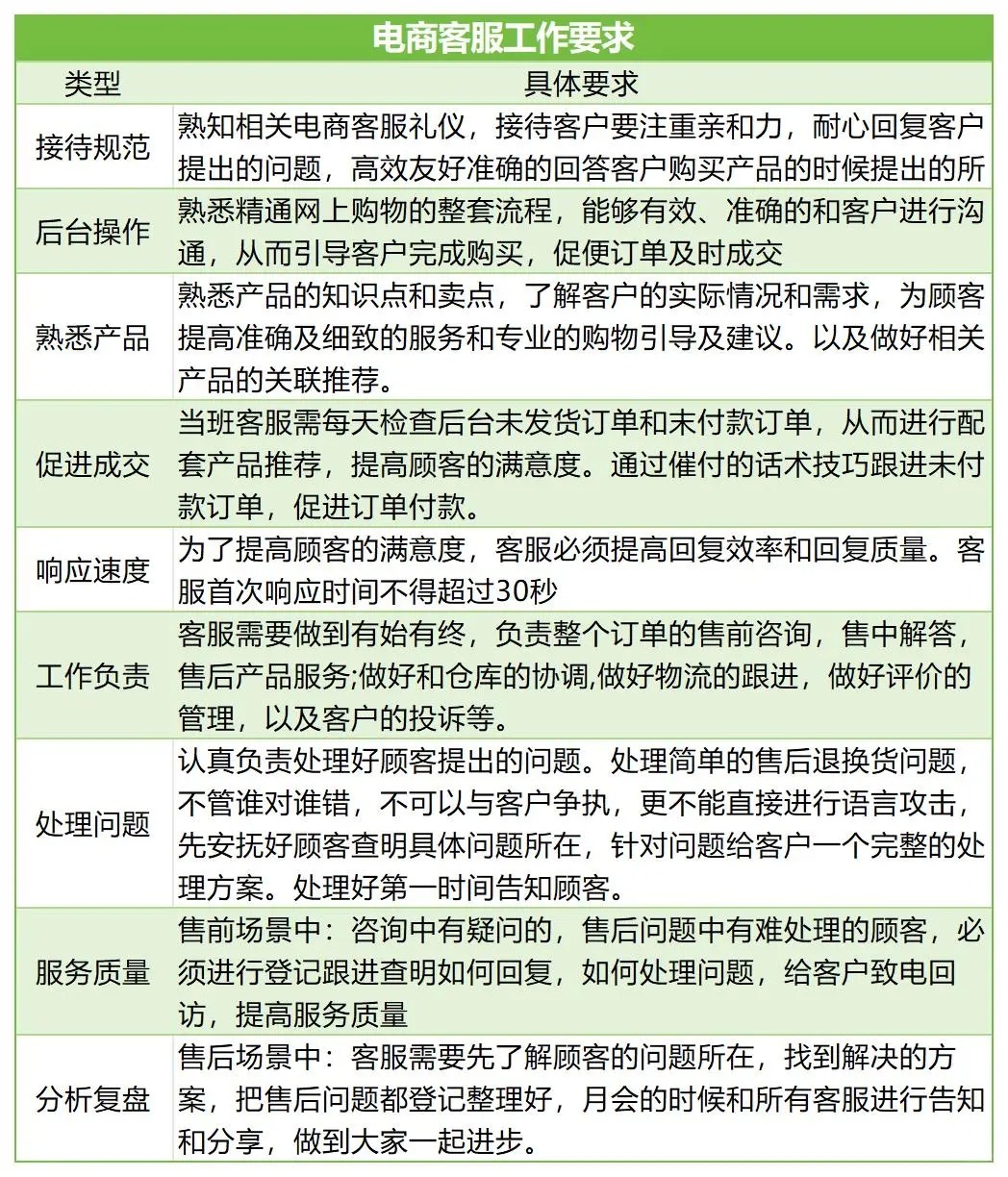 抖音售后是干嘛的