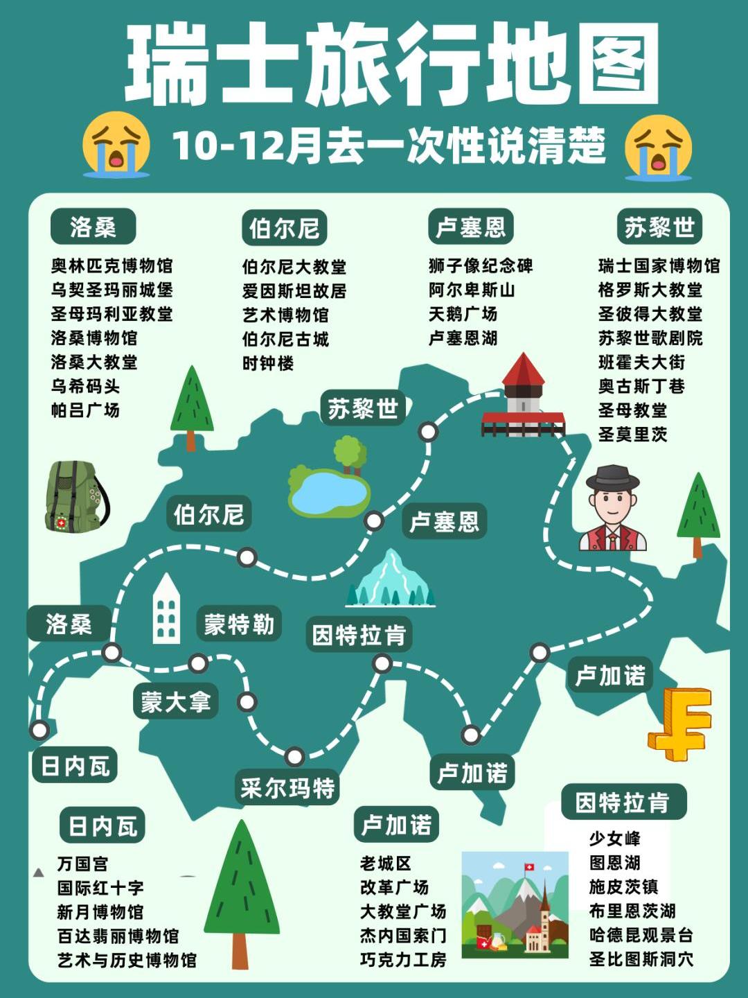 瑞士旅行攻略超全指南！