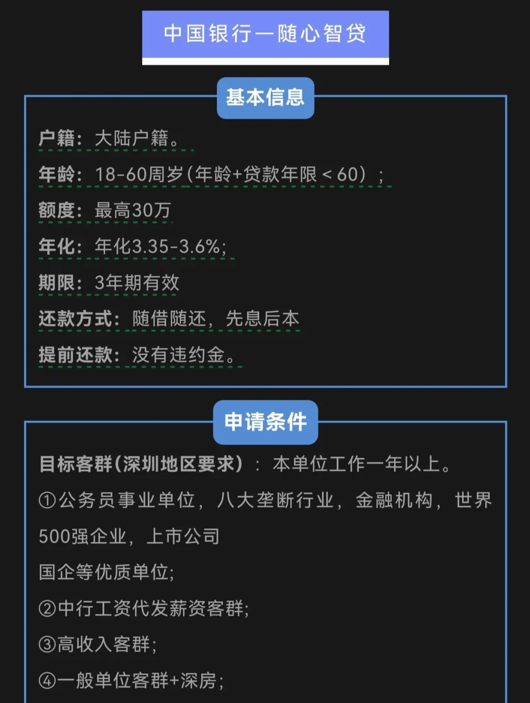 一文看懂：银行申请贷款需要什么条件？