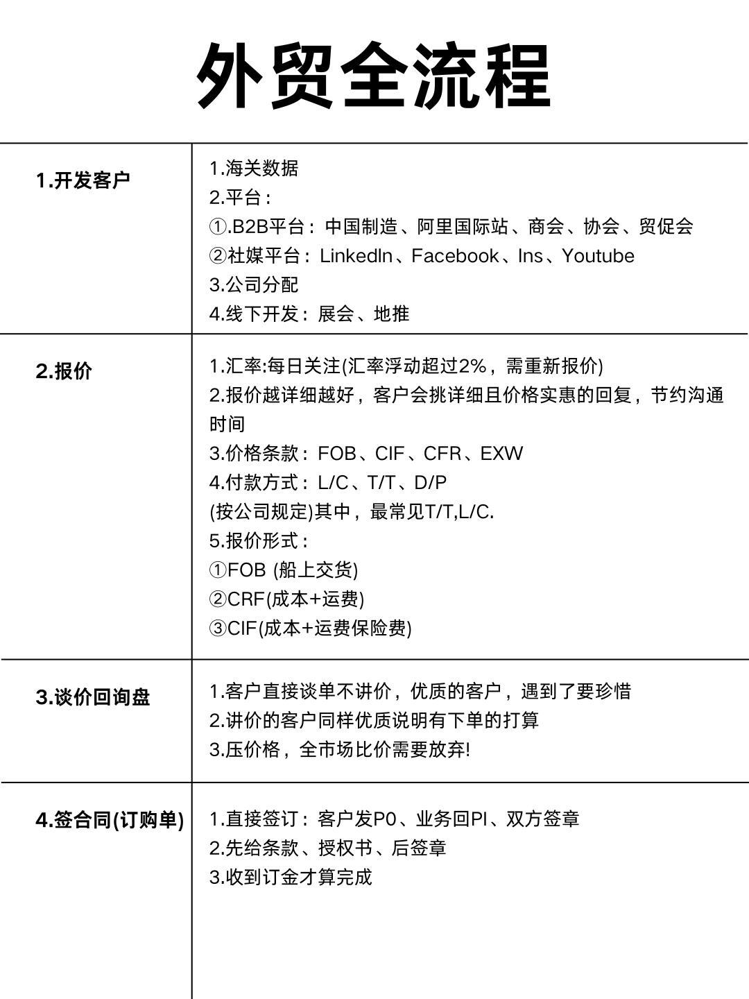外贸新手指南：快速上手必备技巧