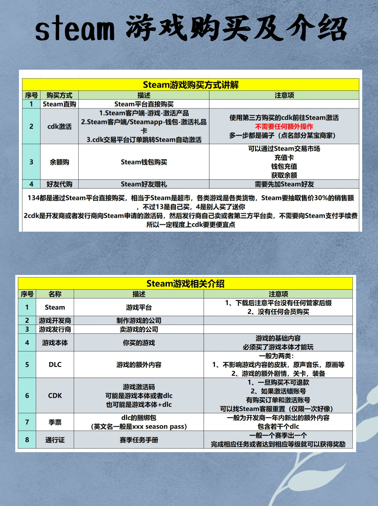 steam如何购买