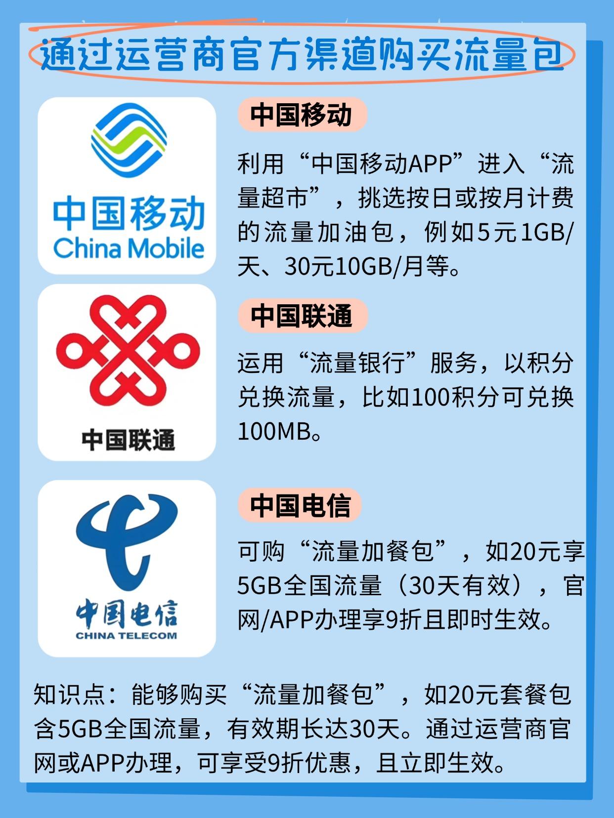 如何购买国内通用流量包套餐呢