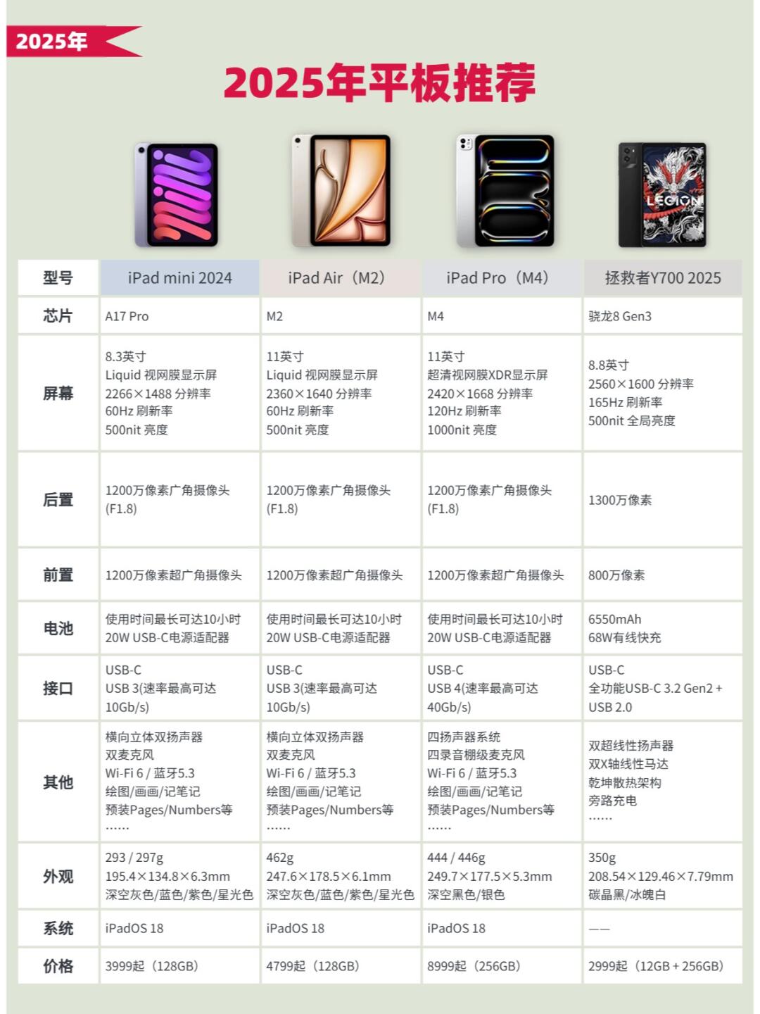 2025最建议买三款平板