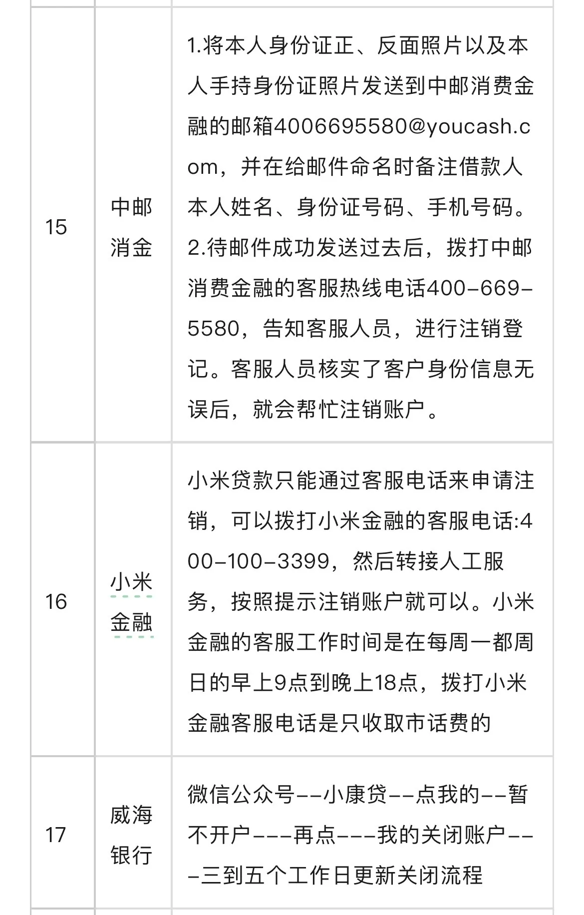 网贷打电话让我注销账号怎么办