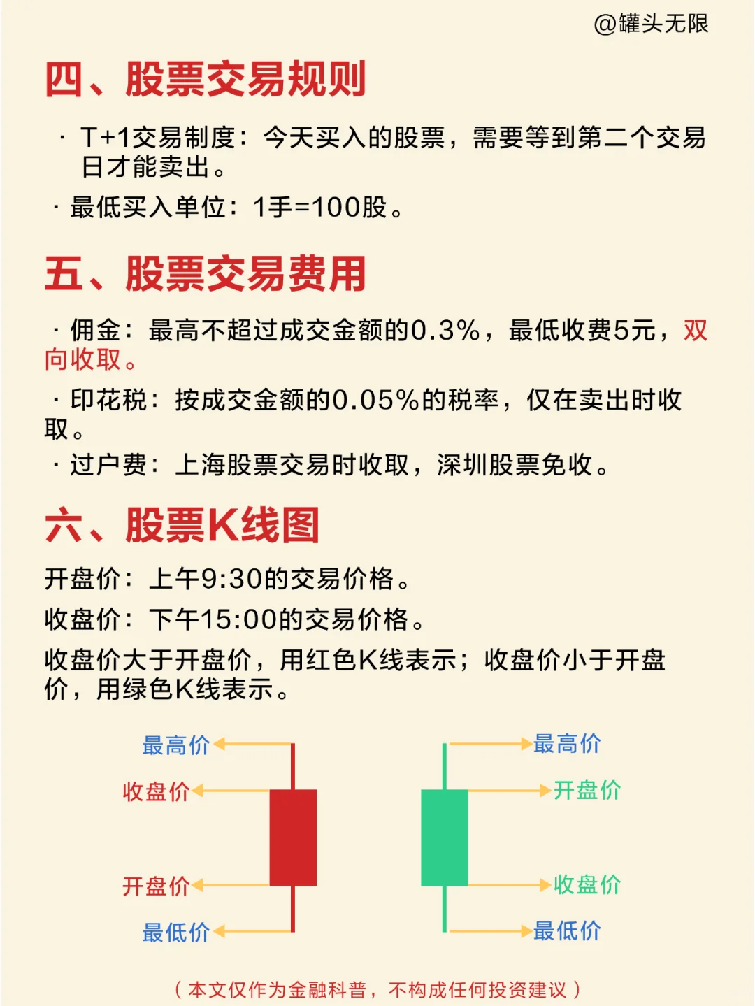 怎么买股票入门基础知识