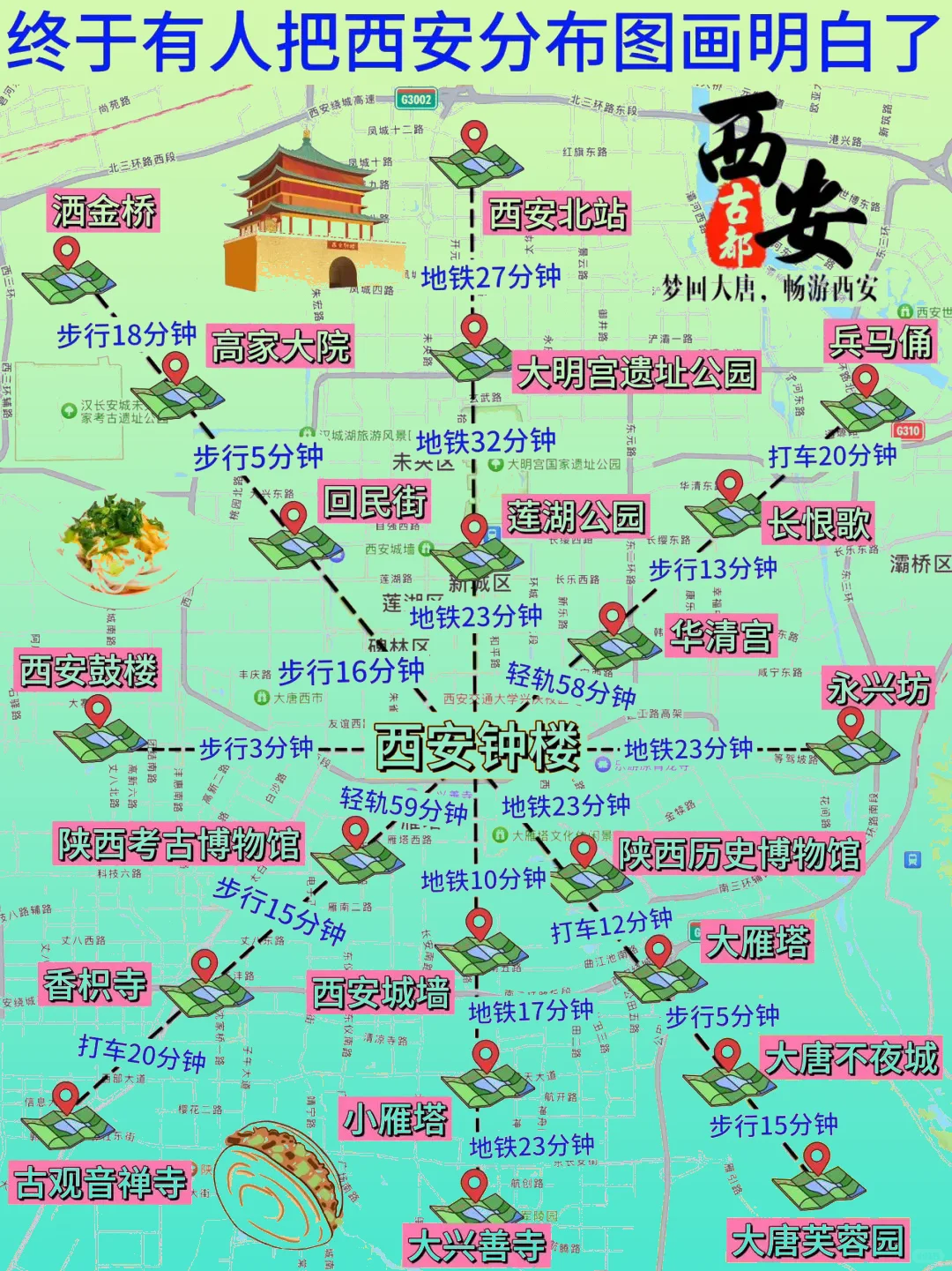 事实证明✅ 西安旅游地图🗺️的重要性