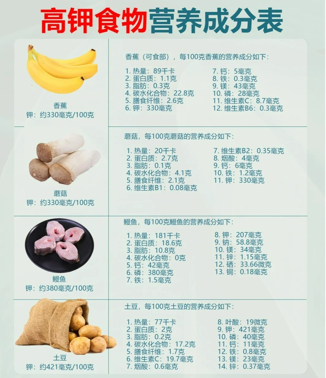 富含钾的食物有哪些？