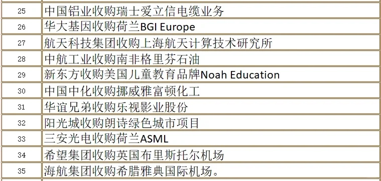 国际著名公司收购案例分享