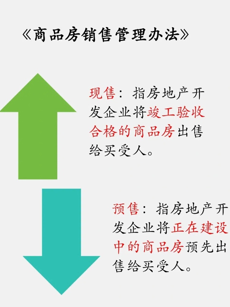 关于商品房销售管理办法