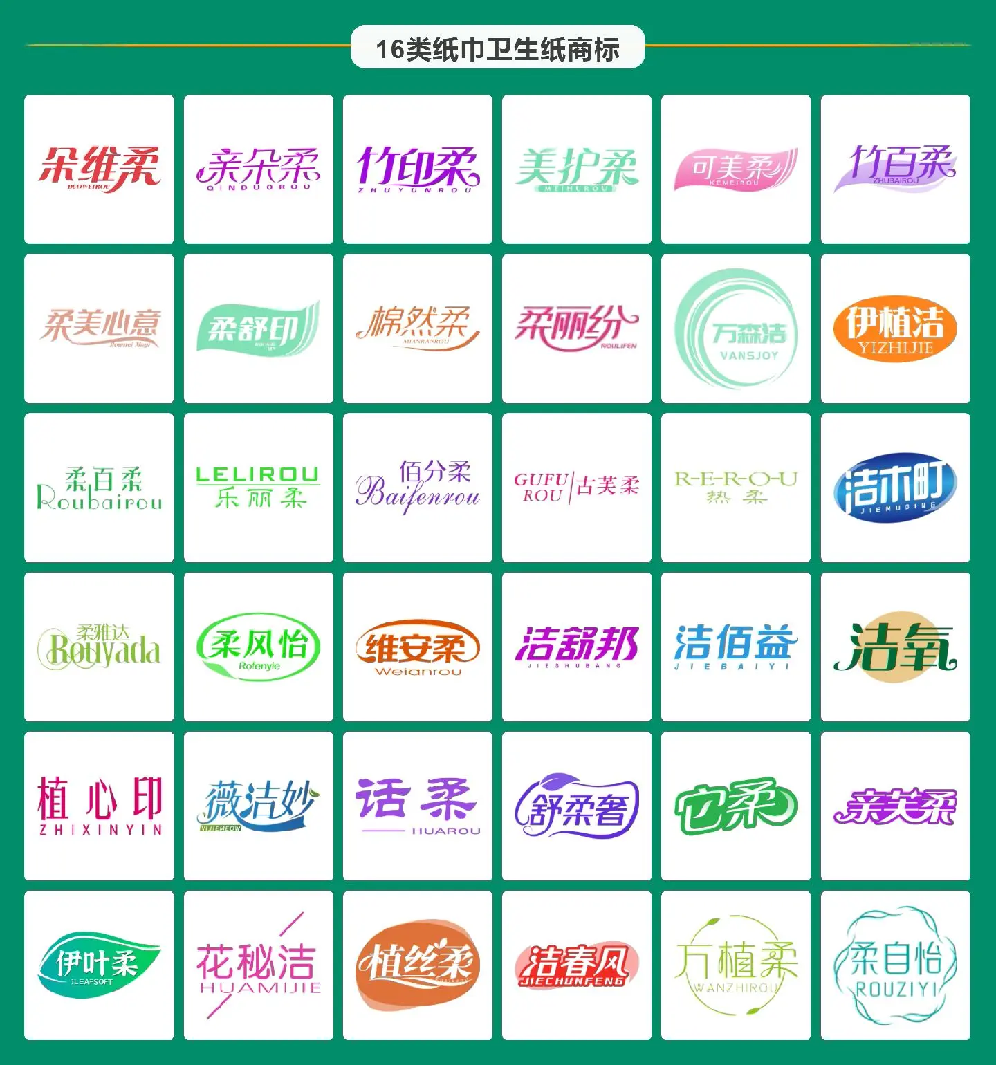 卫生纸商标注册程序