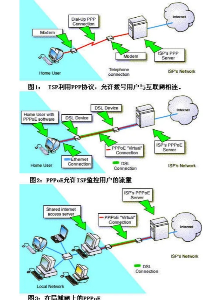 时pppoe服务器是什么意思