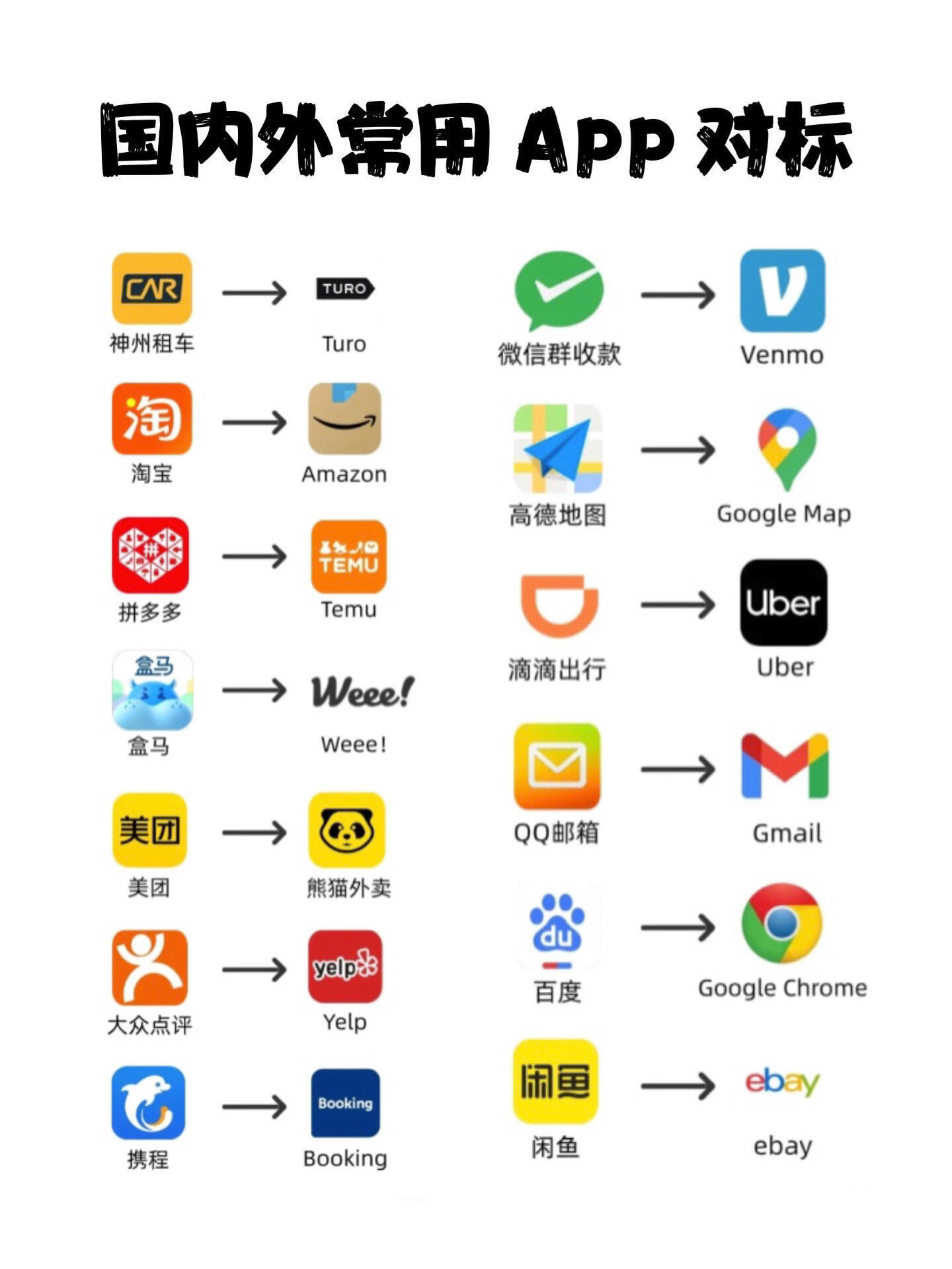 买国外东西的app都有哪些软件