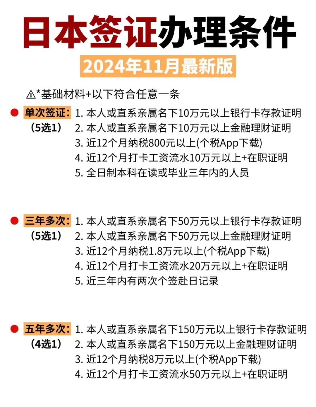 一文看懂：2024年日本签证申请新条件！
