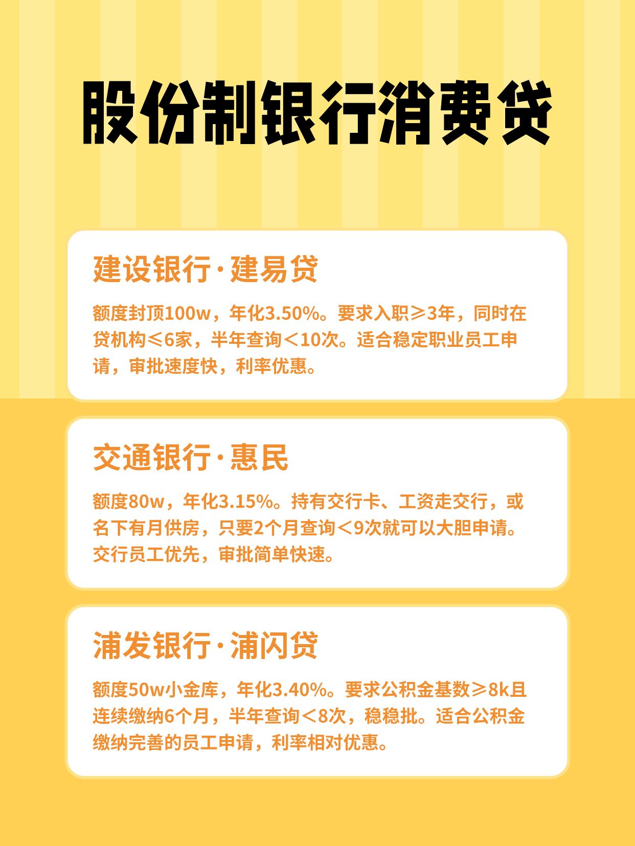 9家银行消费贷，看看哪家是你的菜